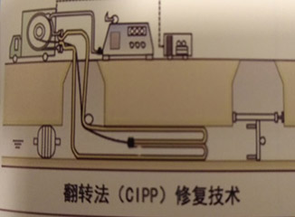 排水管整體修復(fù)